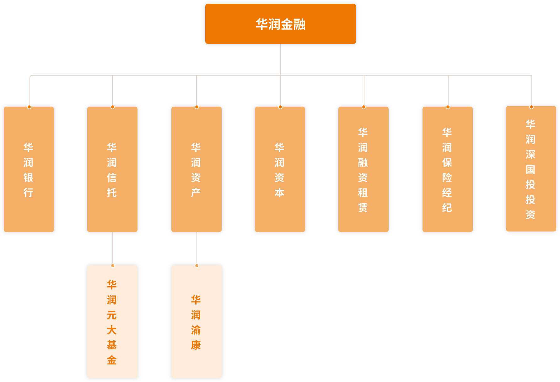 管理架构.png